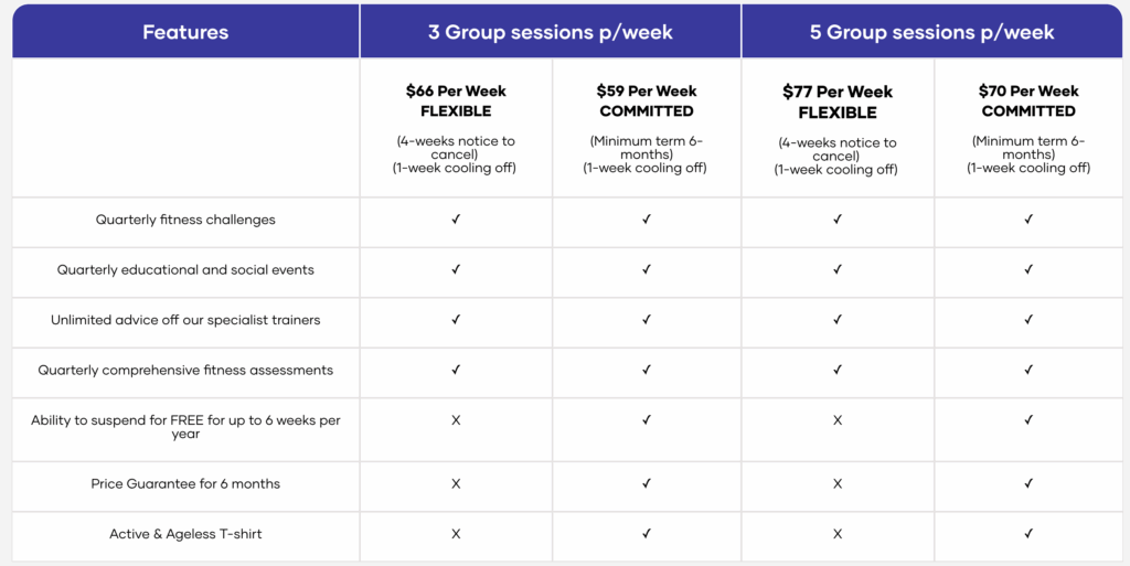 Active and Ageless pricing - memberships