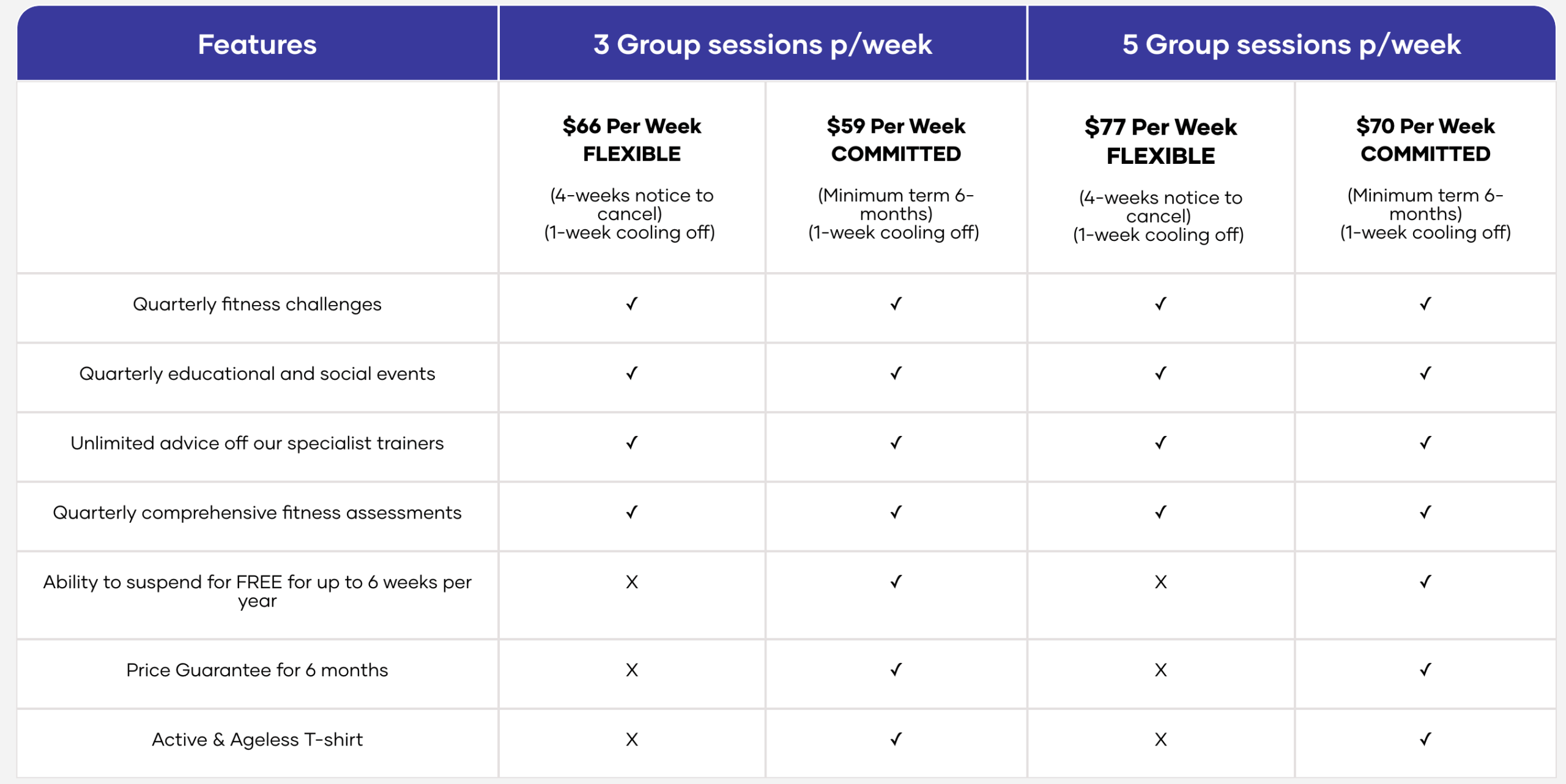 Active and Ageless pricing - memberships